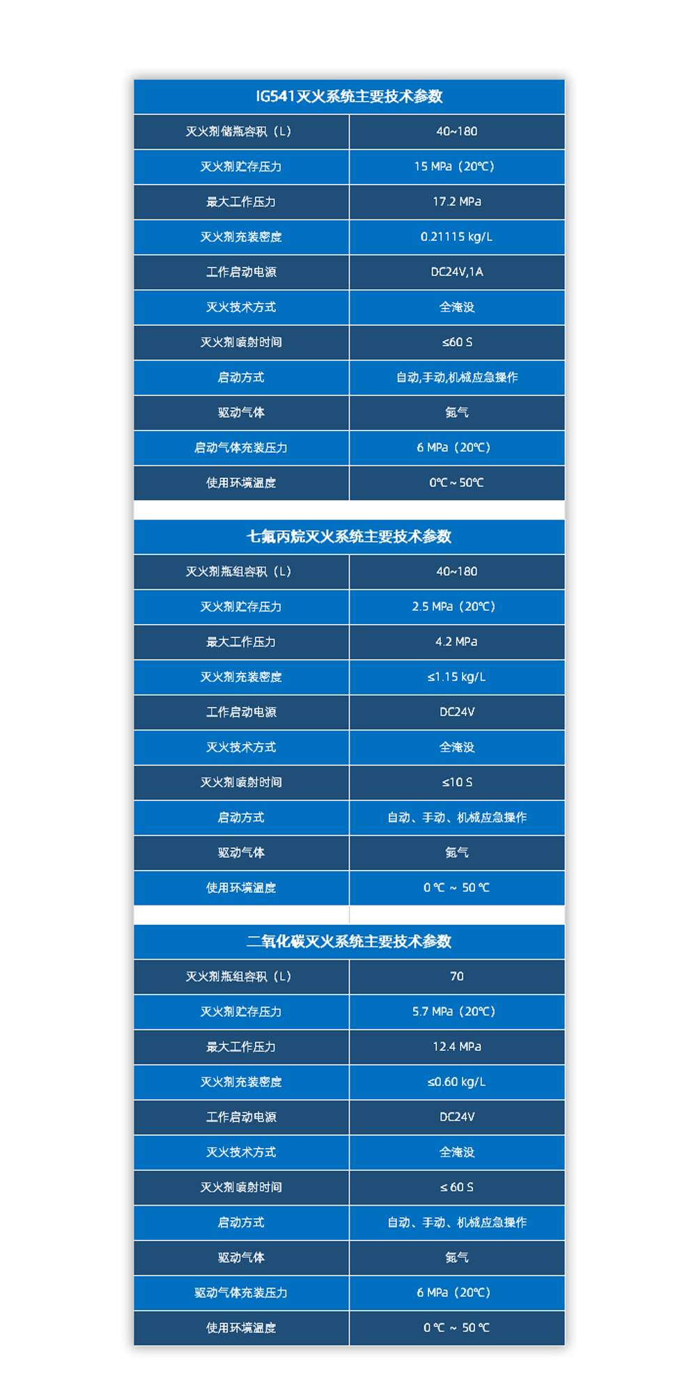 吉安市吉州氣體有限公司